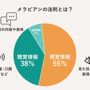 メラビアンの法則