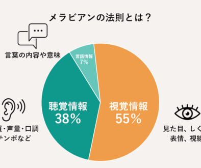 メラビアンの法則 メラビアンの法則
